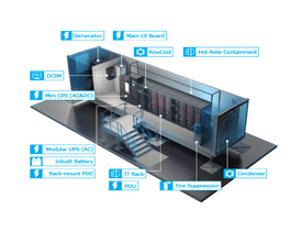 Containerized Data Center Solutions