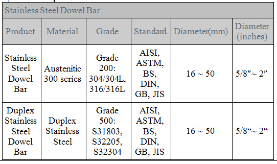 Specification