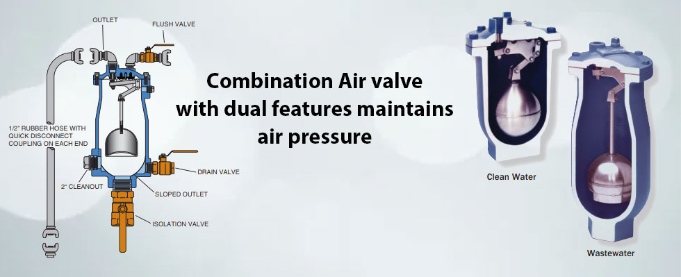 Combination Air Valve