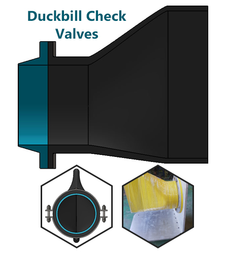 Duckbill Check Valves