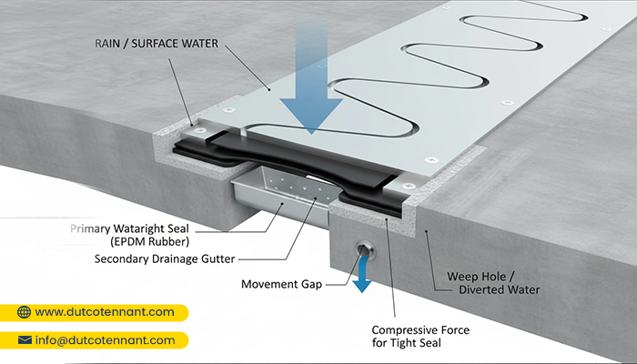 expansion joints