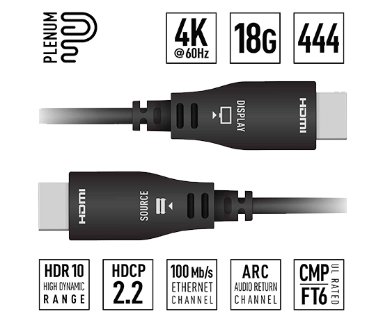 Plenum Active Optical HDMI Fiber Cables Dutco LLC 2