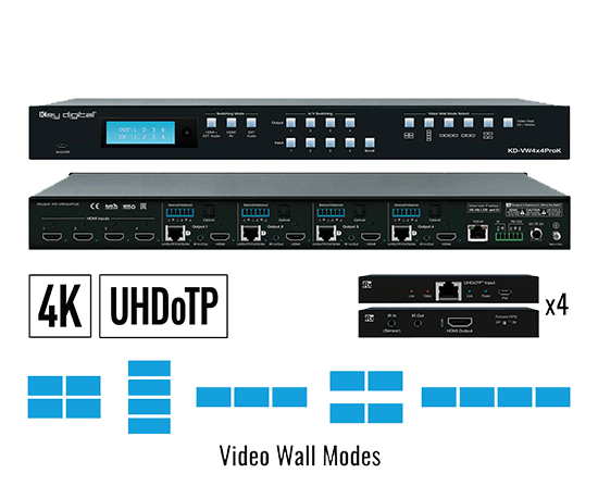 HDMI Matrix Switchers with Independent Audio Dutco