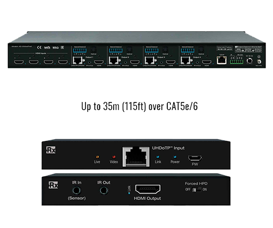 HDMI Matrix Switchers with Independent Audio Dutco LLC