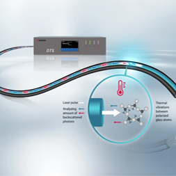 temperature monitoring