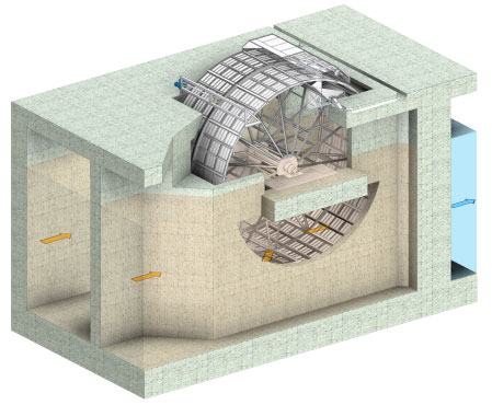 Drum Screen Waste Water Treatment