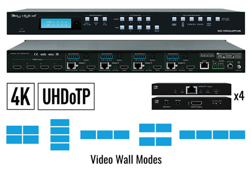 Matrix Switchers