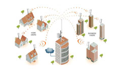 Outdoor Wireless Solutions