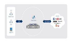 Proxy Caching