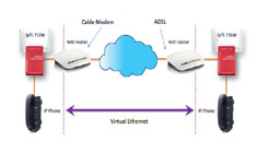 VPN Connectivity Solution