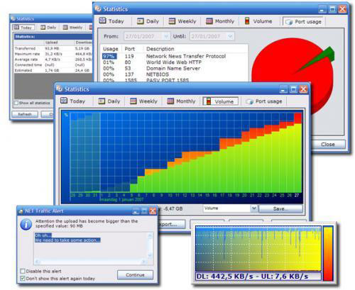 SSL Traffic Monitoring Data Traffic Management and Delivery