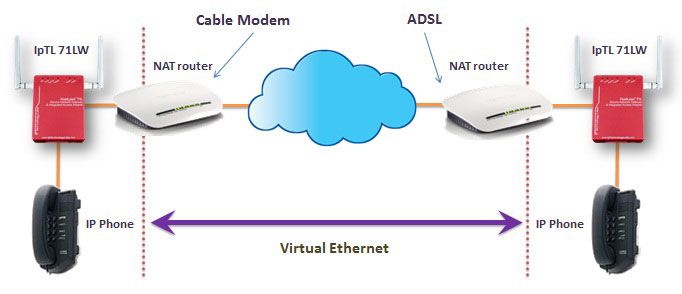 VPN Connectivity Solution Wireless Connectivity