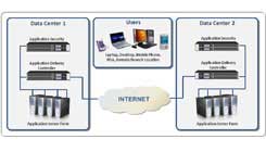 Application Delivery