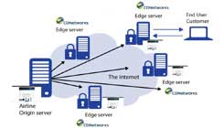 Content Delivery Networks